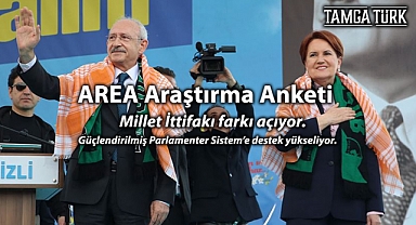 AREA Araştırma Anketi: Millet İttifakı Farkı Giderek Açıyor