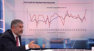 Nureddin Nebati: Salgın Dönemi Bitti