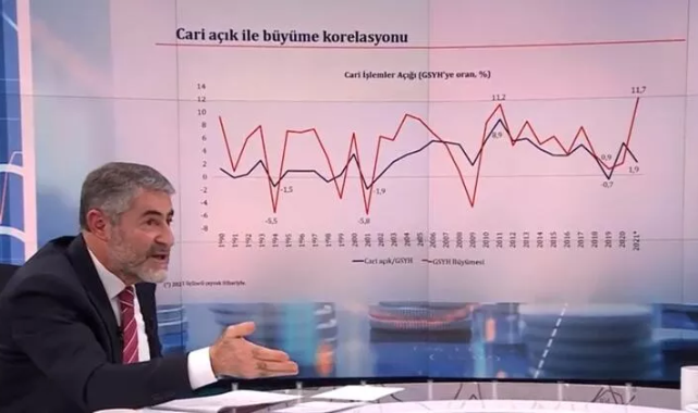 Nureddin Nebati: Salgın Dönemi Bitti