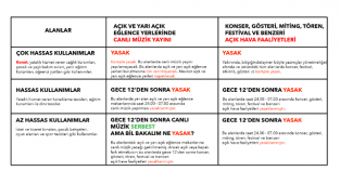 AKP'nin Eğlence Düşmanlığı Devam Ediyor: Gece Yarısından Sonra Neredeyse Tüm Eğlence Faaliyetleri Yasaklandı