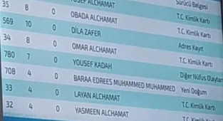 Suriyelilere Vatandaşlık Vermeye Devam Ediyorlar