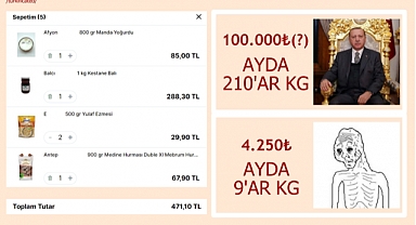 Danimarka'da Enflasyon 38 Yılın Zirvesine Çıktı: TÜİK'in Açıkladığı Enflasyonun Onda Birinden Az