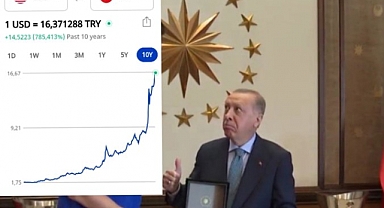 Mürteci Yeni Akit: Dolar 6 Liraya Düşecek