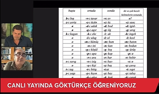 Aman Çin İncinmesin: Cüneyt Özdemir'in Canlı Yayınında 'Doğu Türkistan' Denemedi