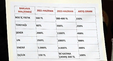 Maliyetler Yükseldi, Baklavanın Şerbeti Gitti: Şerbetsiz Baklava Dönemi