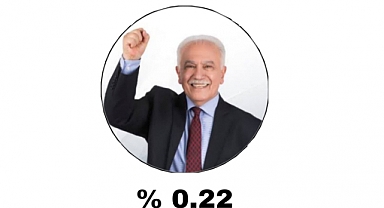 Doğu Perinçek: NATO'dan Çıkarsak Domates, Patlıcan Fiyatları Düşer