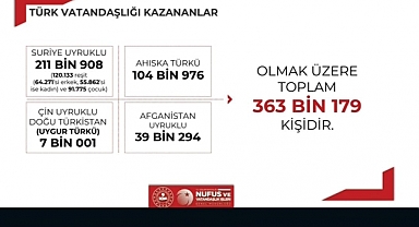 40 Bin Afgan'a Vatandaşlık Verildi