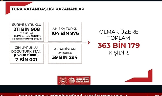 40 Bin Afgan'a Vatandaşlık Verildi