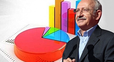Kılıçdaroğlu Kimi Hedef Aldı? CHP Genel Merkezi'nin Elinde Anket Dekontları Var İddiası