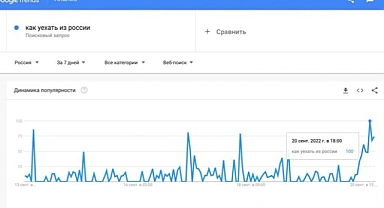 Rusya'da Seferberlik İlan Edildi: 'Rusya'dan Nasıl Ayrılırım' Sorusu Google'da Tavan Yaptı