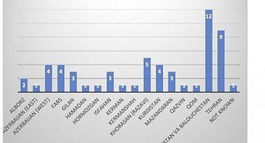 İran Rejimi 17 Eylül'den Bu Yana 57 Sivili Öldürdü