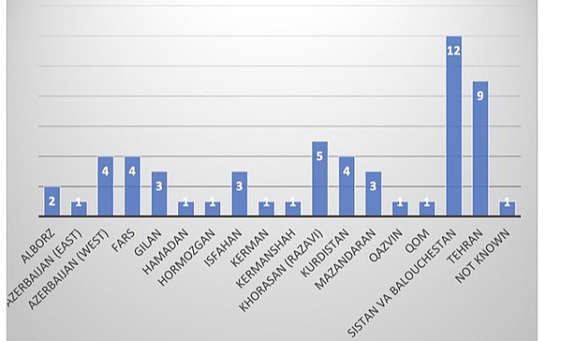 İran Rejimi 17 Eylül'den Bu Yana 57 Sivili Öldürdü