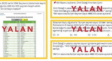 İletişim Başkanlığı, Dezenformasyon Bülteni'nde Suriyeli Seçmen Sayısını Yalanladı