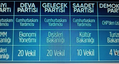 Sosyal Medyada Dolaşan 'Bakanlık ve Vekil Paylaşımı' Görseli Gündem Oldu