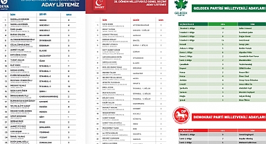DEVA, SP, GP ve DP'nin CHP Listelerinden Yerleri Belli Oldu