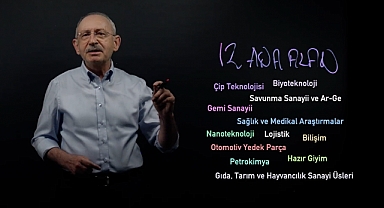 Kılıçdaroğlu, 'Bay Kemal'in Tahtası'ndan Konuştu: 50 Üretim Üssü Projesi