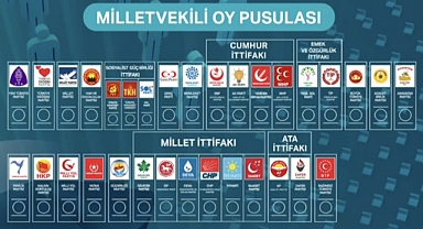 Partilerin Oy Pusulasındaki Yeri Belli Oldu