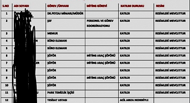 AKP'li Belediye, Çalışanlarını Zorla Erdoğan'ın Mitingine Gönderdi