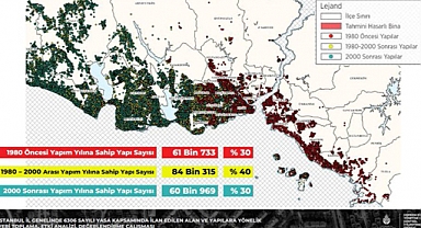 İstanbul'da Hasar Görmesi Beklenen 207 Bin Bina Var: Yüzde 30'u 2000 Sonrası Yapımı