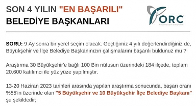 Kılıçdaroğlu'nun Kazanacağını Söyleyen ORC 'En Başarılı Belediye Başkanlarını' Açıkladı