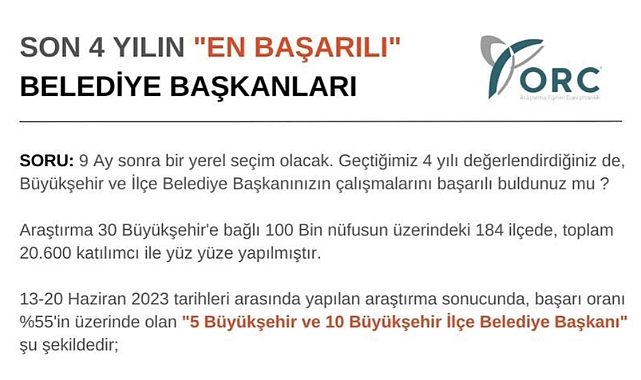 Kılıçdaroğlu'nun Kazanacağını Söyleyen ORC 'En Başarılı Belediye Başkanlarını' Açıkladı
