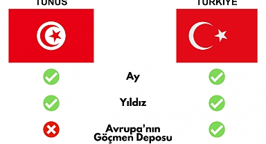 Tunus Cumhurbaşkanı: Tunus, Avrupa'nın Göçmen Deposu Olmayacak