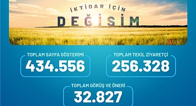 İmamoğlu, 'Değişim Çağrısı'na Görüş ve Öneri Sunanlara Teşekkür Etti