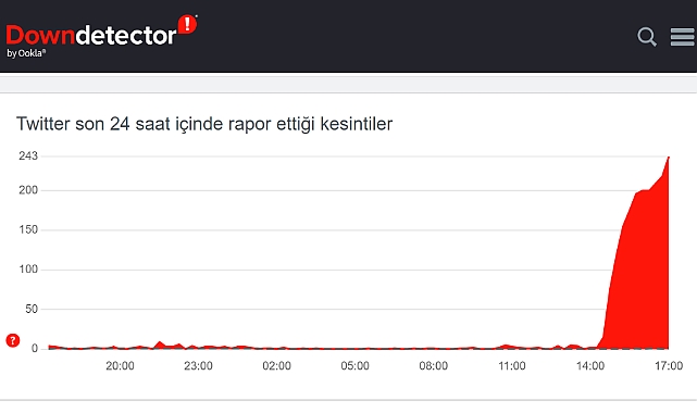 Twitter'da Yine Bir Hata: 'Kullanım Limiti Aşıldı'