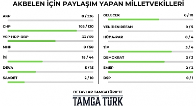 TBMM'ye Akbelen Yoklaması: İki Yıldır Didinenler, Talana Alkış Tutanlar ve Tek Kelime Etmeyenler
