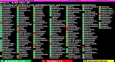 BM Genel Kurulu’nun ‘Ateşkes Çağrısı’ Kararı 120 Oy ile Kabul Edildi