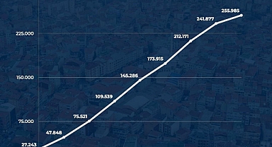 İBB İSKİ Verilerine Göre Sadece İstanbul'da 2.5 Milyon Yabancı Yaşıyor