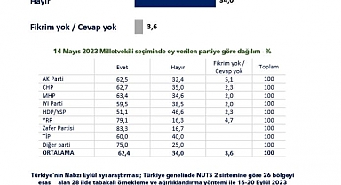 Metropoll Araştırma'ya Göre Toplumun Yüzde 62'si Yabancıların Ülkeyi Bölmeye Çalıştıklarını Düşünüyor