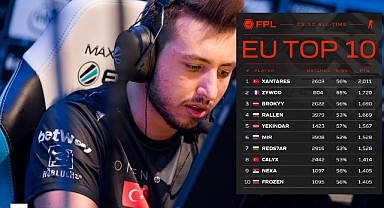 Türk Oyuncu XANTARES, CS:GO FPL Avrupa'da Tüm Zamanların En İyisi Oldu