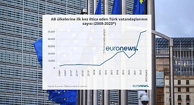 AB’ye İltica Eden Türk Vatandaşlarının Sayısında Tüm Zamanların Rekoru Kırıldı