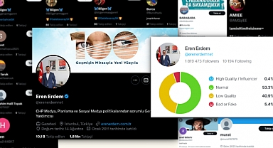 CHP Medyadan Sorumlu Genel Başkan Yardımcısı Eren Erdem'in Takipçilerinin Büyük Bir Kısmının Bot, Sahte veya Pasif Hesaplardan Oluştuğu Anlaşıldı