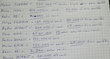 6 Milyon TL'lik Dolandırıcılık Yapan Şahıs: Şikayetçi Olmayın, Hapse Girmezsem Ödeyeceğim