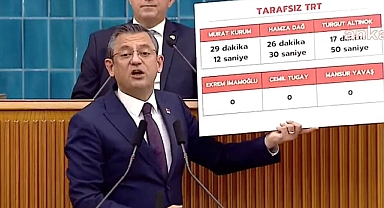 Özgür Özel: Atatürk Sizden Partisini İktidar Yapmanızı Bekliyor