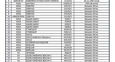 AKP Ankara Büyükşehir Belediye Başkan Adayı Turgut Altınok Mal Varlığını Açıkladı