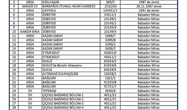 AKP Ankara Büyükşehir Belediye Başkan Adayı Turgut Altınok Mal Varlığını Açıkladı