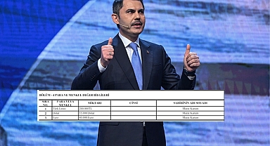 Murat Kurum Mal Varlığını Açıkladı: Parasının Büyük Kısmı Dövizde