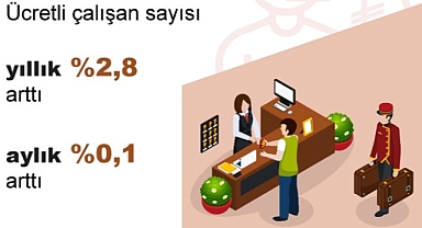 TÜİK Verilerine Göre Türkiye'de Ücretli Çalışan Sayısı Yıllık Yüzde 2,8 Arttı