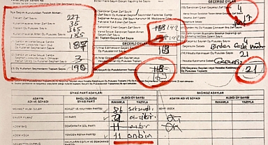 İYİ Parti'nin Ordu Adayı Enver Yılmaz Şaibeli Tutanaklardan Birini Paylaştı
