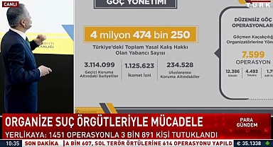 AKP'li Bakan Yerlikaya Türkiye'deki Kayıtlı Yabancı Uyruklu Göçmen Sayısını 4 Milyon 474 Bin 250 Olarak Açıkladı