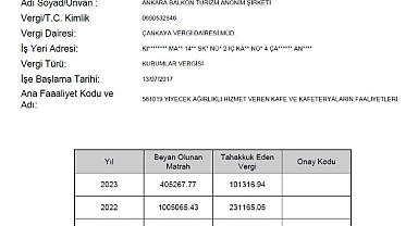 Fahiş Fiyatlarla Komik Vergiler: Bir Masaya 12 Bin Lira Hesap Çıkartan Mekan Üç Yılda 334 Bin Lira Vergi Ödedi