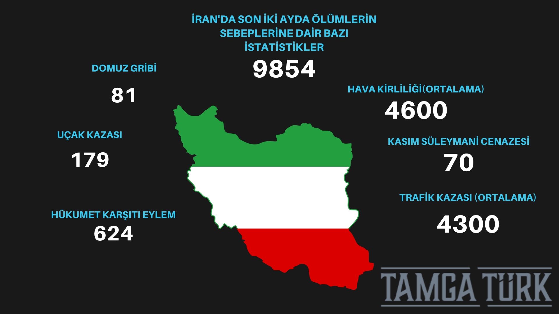 İran'ın Düşmana İhtiyacı Yok