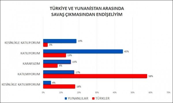 Türk ve Yunan Halkına Kriz Soruldu: Yunanlarda Savaş Korkusu Hakim