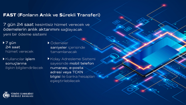 Merkez Bankası'ndan Yeni Ödeme Sistemi: FAST