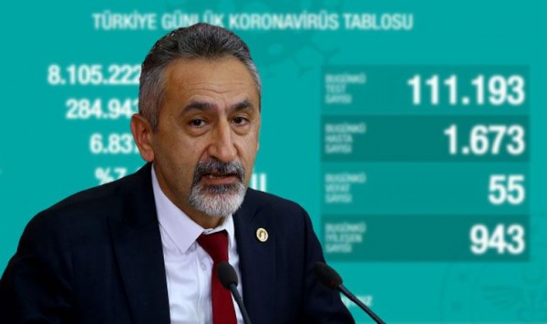 Çin Virüsü Kaynaklı Günlük Ölüm Sayısı Bin