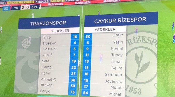 Katarlı Yayıncı beIN Sports'tan Türk Kulüplerinin Protestosuna Sansür
