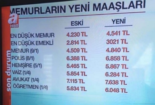 İktidarın Televizyonu A Haber Memur Maaşlarına Zam Yaptı